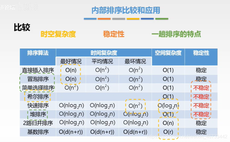 数据结构概念/名词解释以及简答题(适用于电子信息计算机考研复试面试以及期末考试)数据结构与算法xyl-