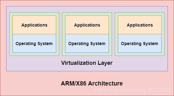 虚拟化技术--01操作系统Open Water的博客-