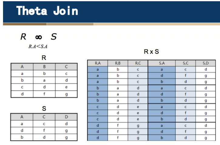 超全期末考试 数据库 复习资料例题 (上)数据库weixin42217106的博客-