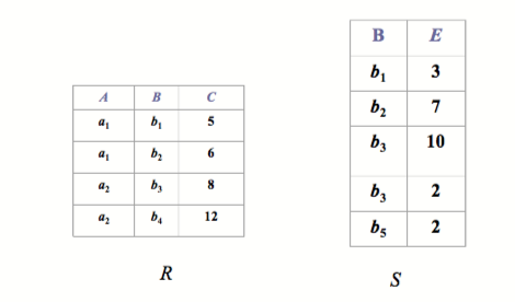 超全期末考试 数据库 复习资料例题 (上)数据库weixin42217106的博客-