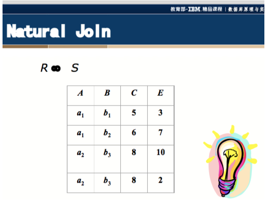 超全期末考试 数据库 复习资料例题 (上)数据库weixin42217106的博客-