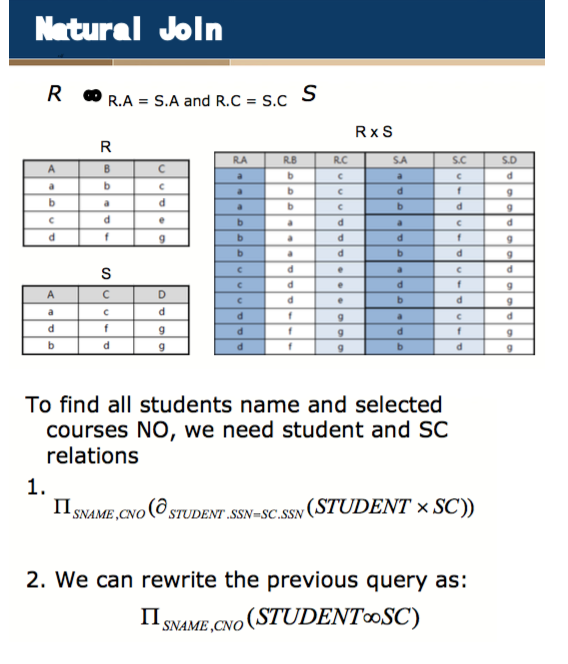 超全期末考试 数据库 复习资料例题 (上)数据库weixin42217106的博客-