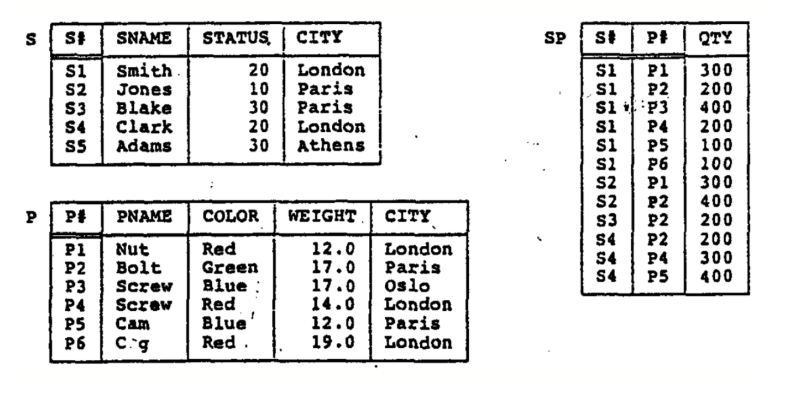 超全期末考试 数据库 复习资料例题 (上)数据库weixin42217106的博客-