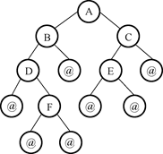 【06】先序遍历建立二叉树，并进行三种遍历
