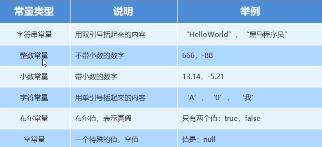 JAVA小白自学基础知识记录(第一周)javaweixin48003696的博客-