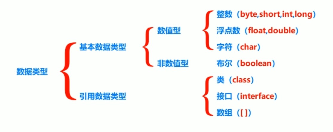 JAVA小白自学基础知识记录(第一周)javaweixin48003696的博客-