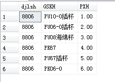 循环前的数据