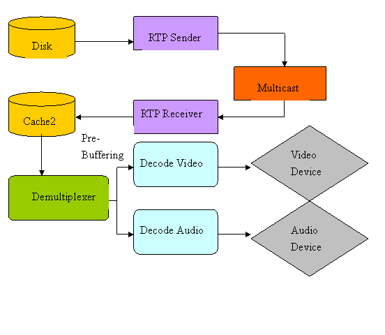 RTP/RTCP协议_rtcp rtcp.ssrc.identifier-CSDN博客