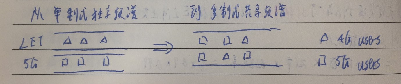 5G概述和基本原因5gzhaocen1230的博客-