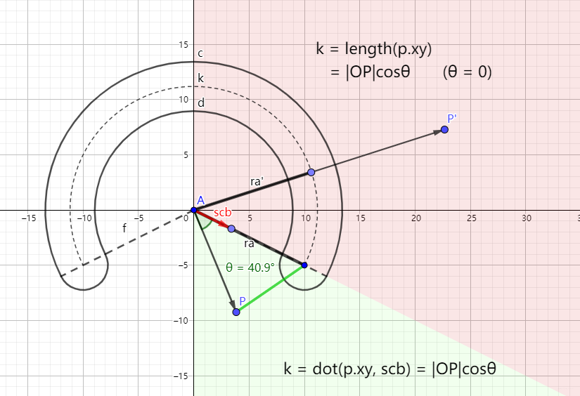 2D基本图形的Sign Distance Function (SDF)详解(下)_signed distance function-CSDN博客