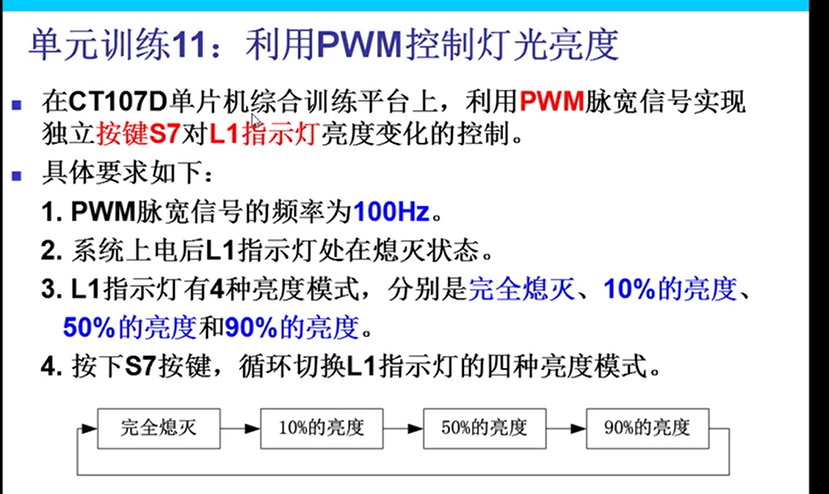 实验室考核复习（二）----51单片机（外设芯片）嵌入式0xDQ的博客-