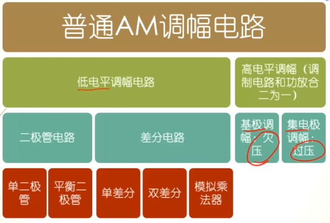 【高电复习3】频谱的线性搬移、振幅调制、解调、混频操作系统qq44431690的博客-
