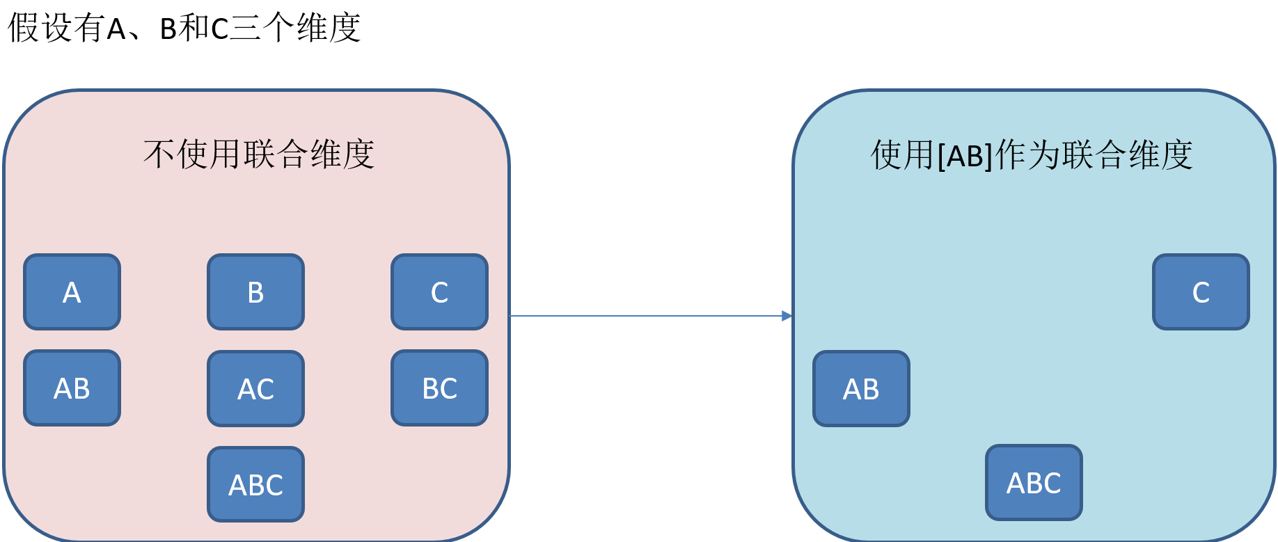 Kylin快速入门系列(4) | Cube构建优化不温卜火-