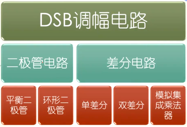 【高电复习3】频谱的线性搬移、振幅调制、解调、混频操作系统qq44431690的博客-