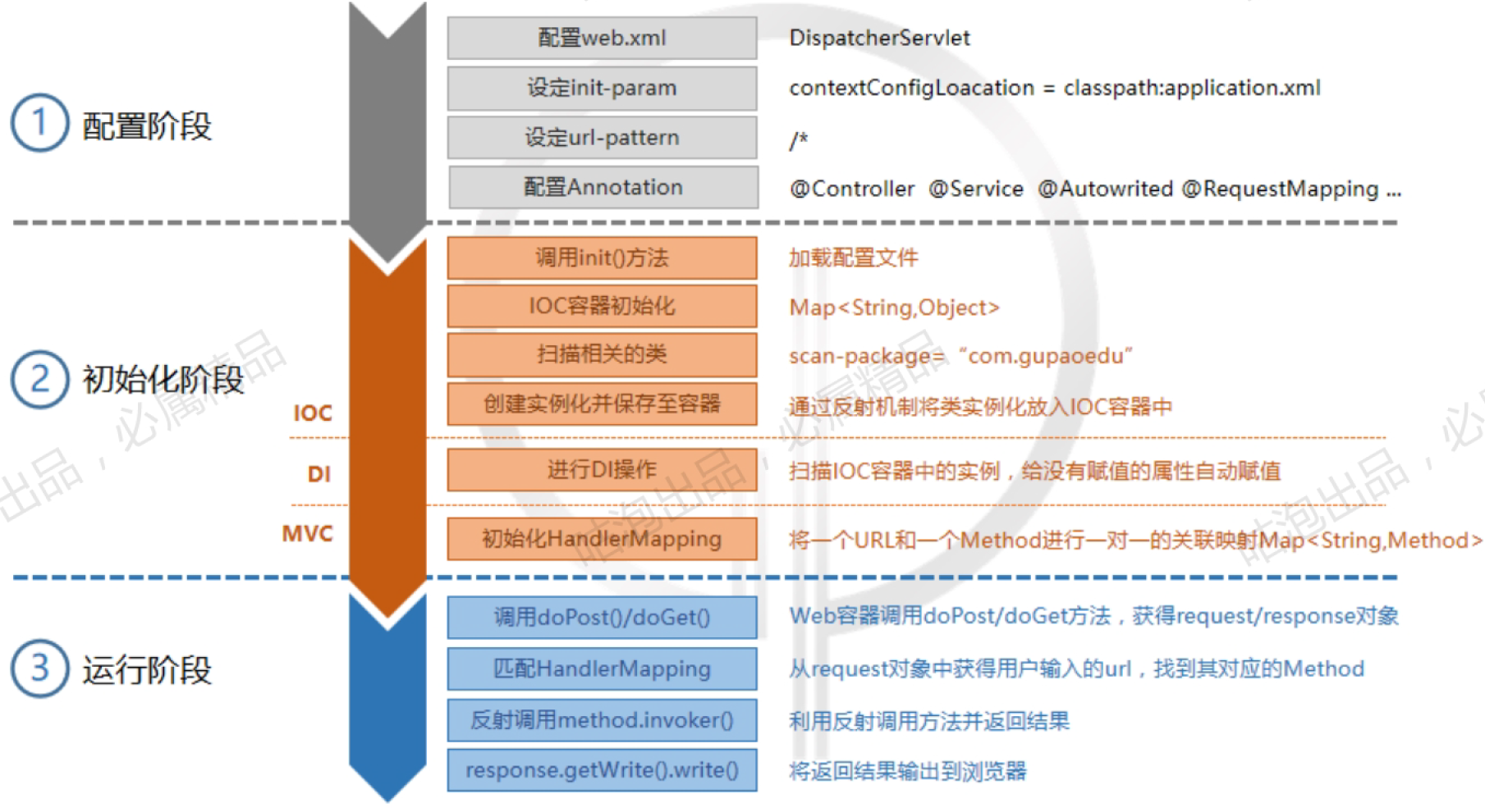 手写Spring之spring初体验V1版本web.xmlCharlesDu的博客-