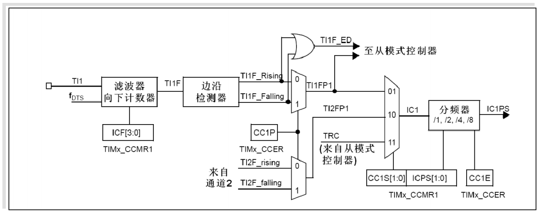 STM32定时器，定时器中断、PWM、输入捕获嵌入式Bogy7-