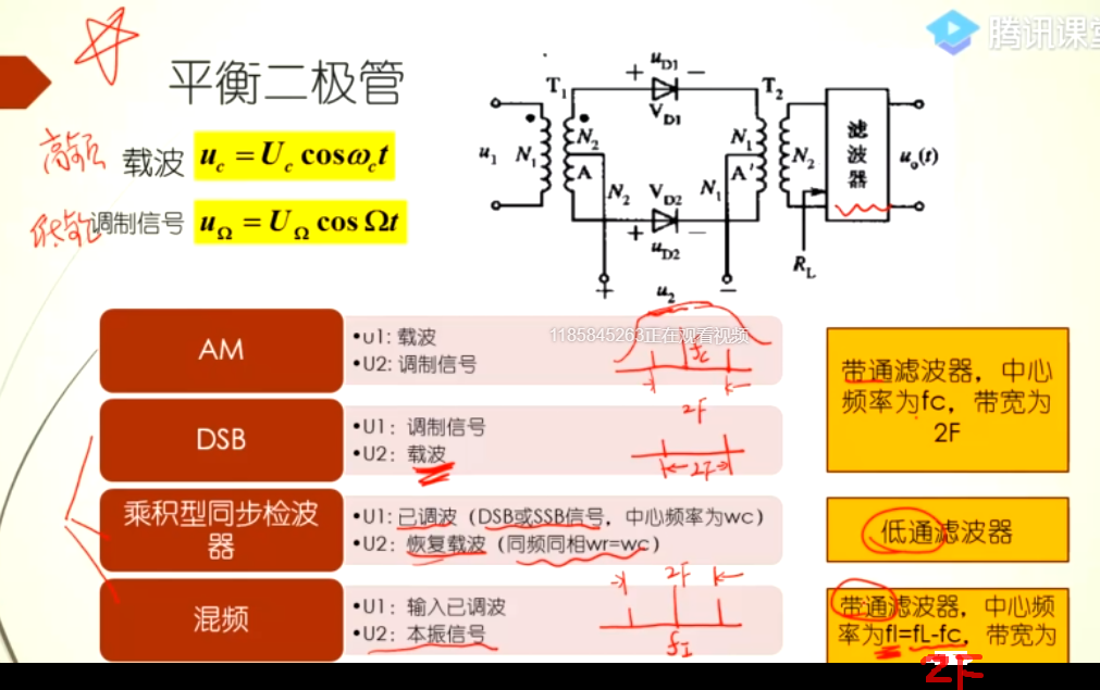 【高电复习3】频谱的线性搬移、振幅调制、解调、混频操作系统qq44431690的博客-