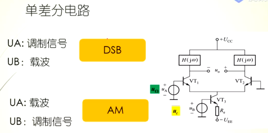【高电复习3】频谱的线性搬移、振幅调制、解调、混频操作系统qq44431690的博客-