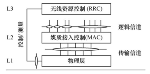 cdma是第几代移动通信系统_移动通信系统的双工分为