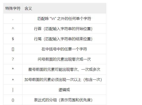 搞定Linux命令：进程与数据流篇操作系统weixin44346470的博客-