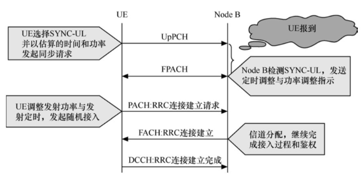 cdma是第几代移动通信系统_移动通信系统的双工分为