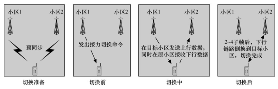 cdma是第几代移动通信系统_移动通信系统的双工分为