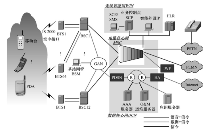 cdma是第几代移动通信系统_移动通信系统的双工分为