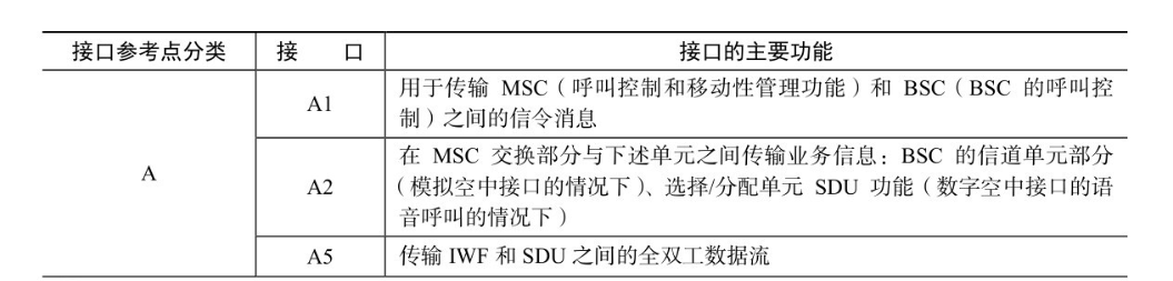 cdma是第几代移动通信系统_移动通信系统的双工分为