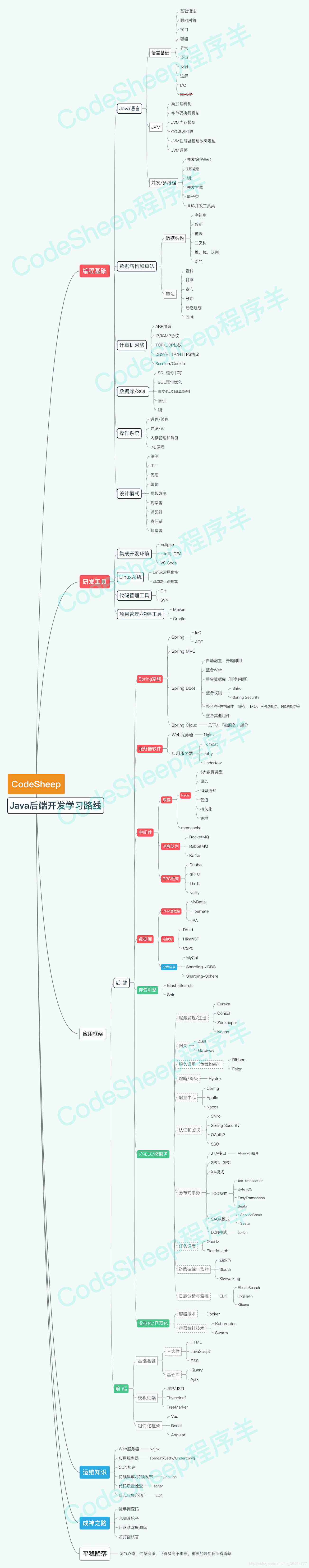 图片取自b站up主 coodsheep