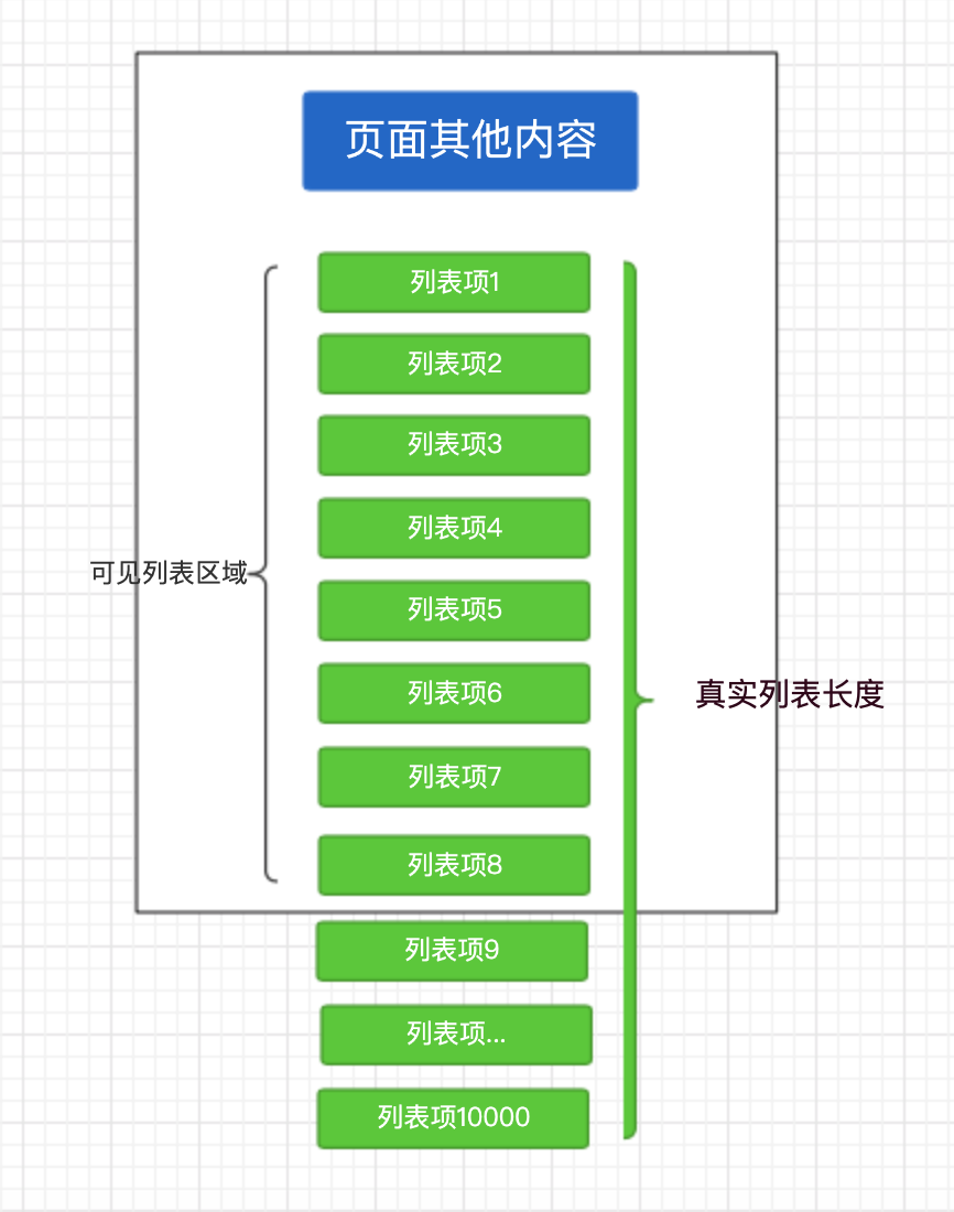 示例