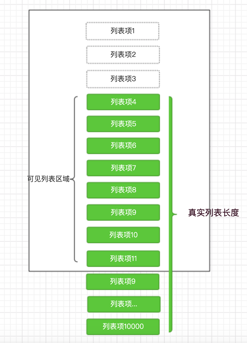 滚动示例