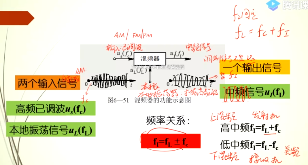 【高电复习3】频谱的线性搬移、振幅调制、解调、混频操作系统qq44431690的博客-
