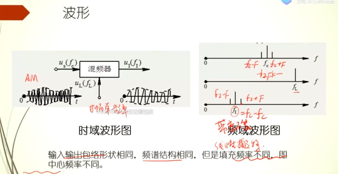 【高电复习3】频谱的线性搬移、振幅调制、解调、混频操作系统qq44431690的博客-