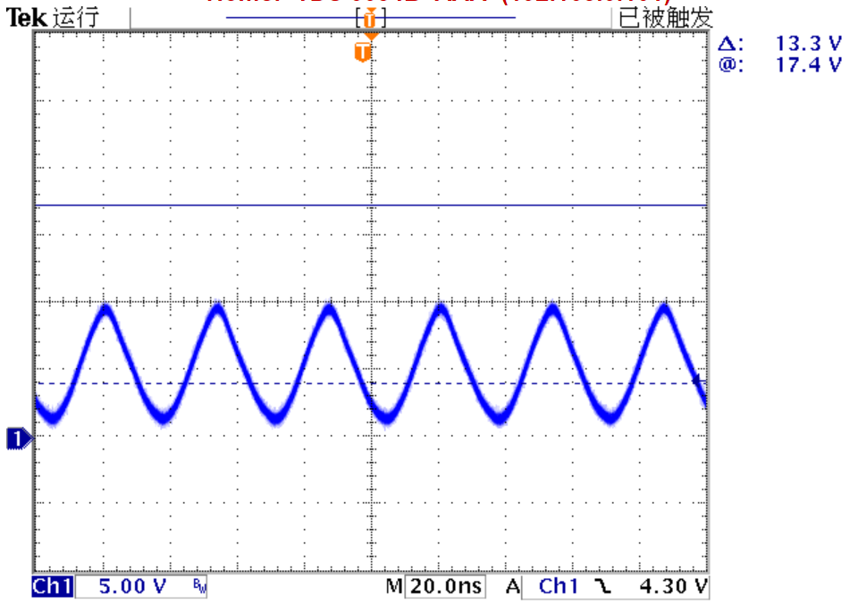 ▲ 输出信号波形