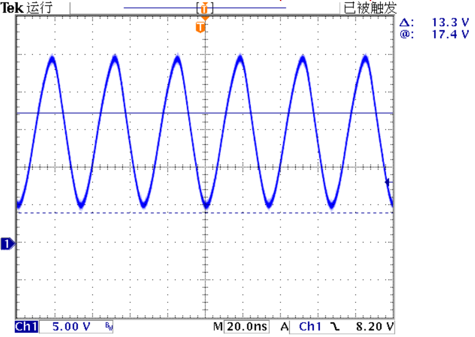 ▲ 输出信号的波形