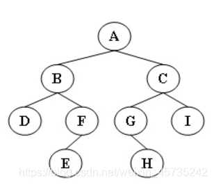 PTA练习题：二叉树的遍历