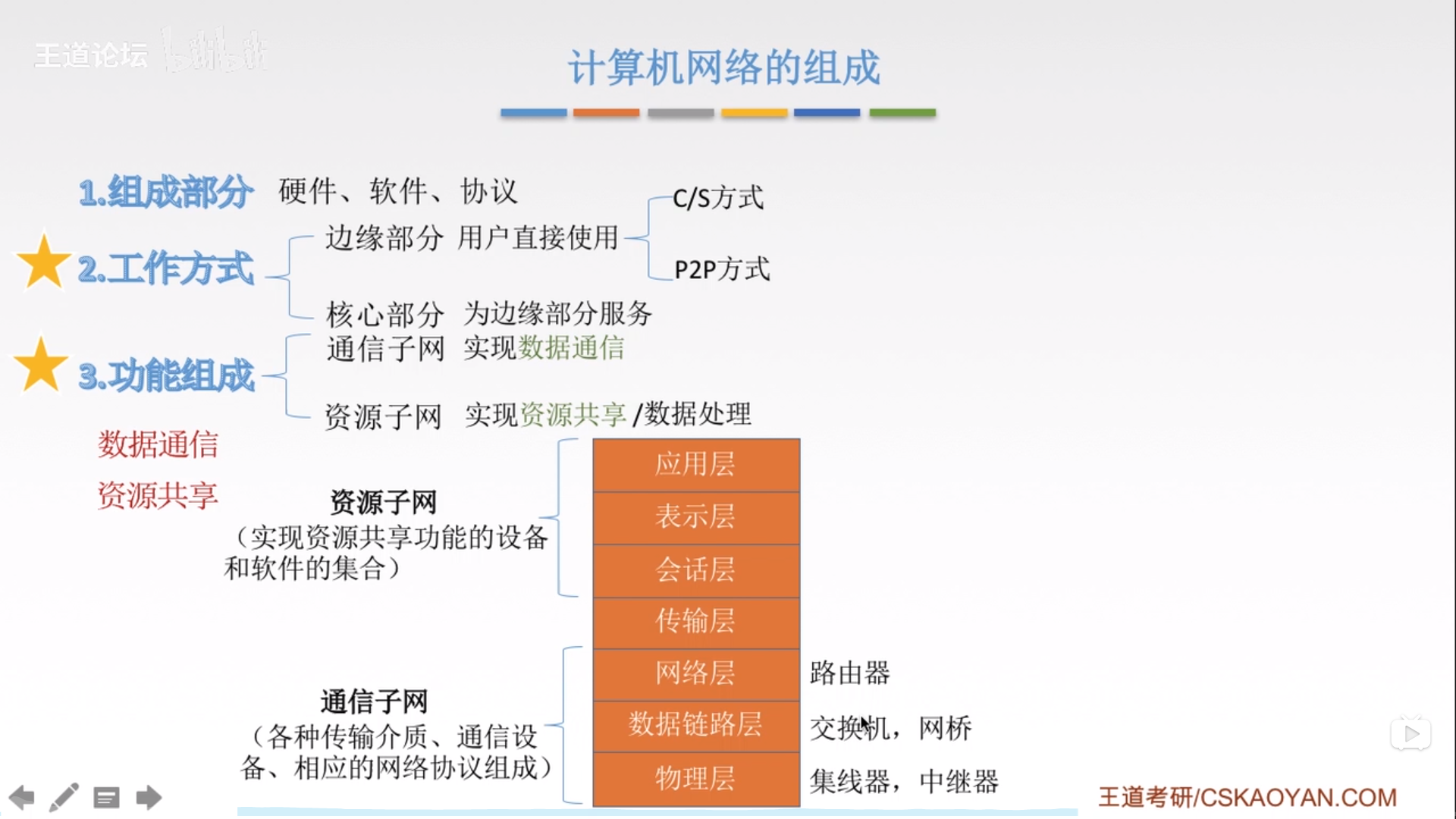 计算机网络体系结构