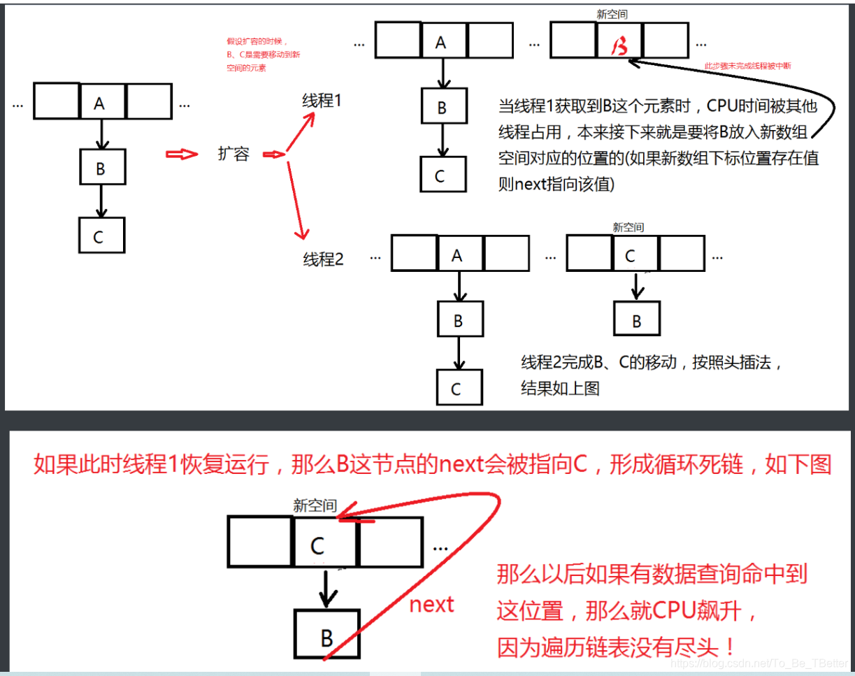 Java集合javaToBeTBetter的博客-
