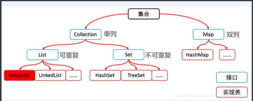 Java集合javaToBeTBetter的博客-