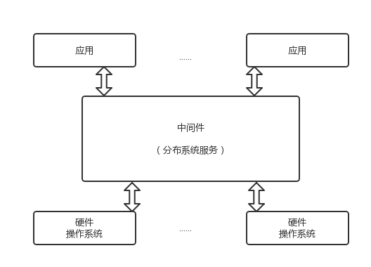 中间件示意