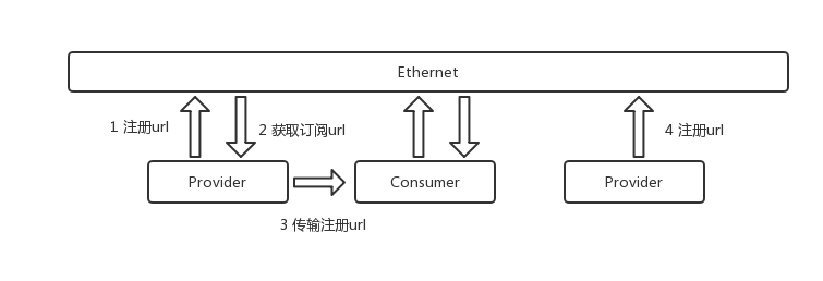 Multicast