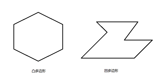 凹多边形与凸多边形