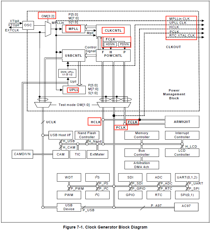 超详细分析Bootloader（Uboot）到内核的启动流程（万字长文！）数据结构与算法qq16933601的博客-