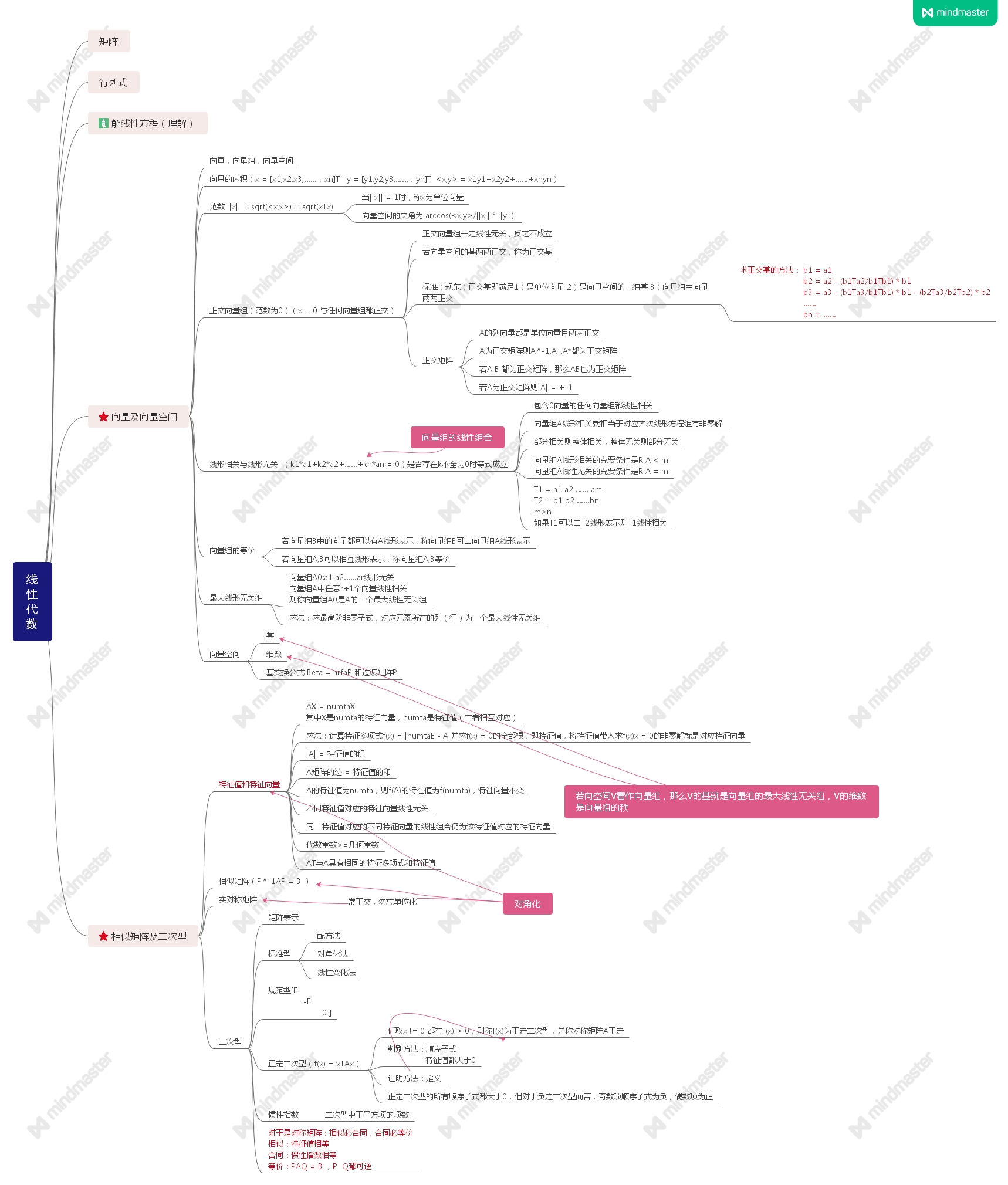 思维导图——线性代数知识点总结