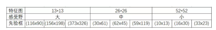 网格框