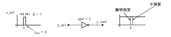 Verilog HDL高级数字设计 从零学习（二）