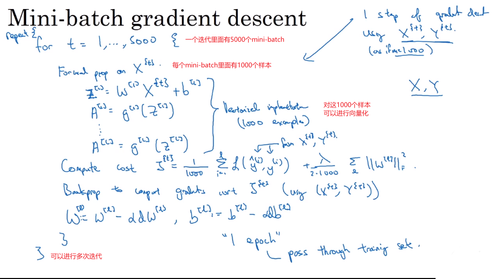 吴恩达深度学习——提高算法运行效率人工智能日积月累-
