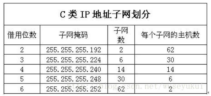子网掩码 以及 子网数为什么减去全0和全1HWP-