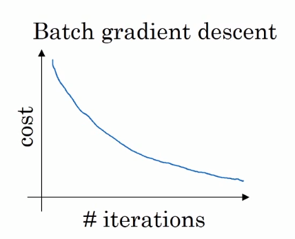 吴恩达深度学习——提高算法运行效率人工智能日积月累-