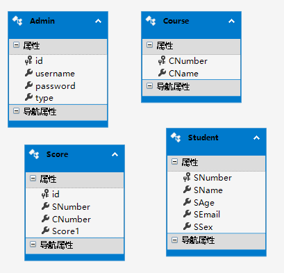 EF框架的搭建(DataBase First)数据库dust的博客-